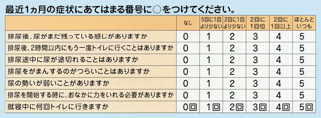 最近1ヵ月の状況にあてはまる番号に○をつけてください