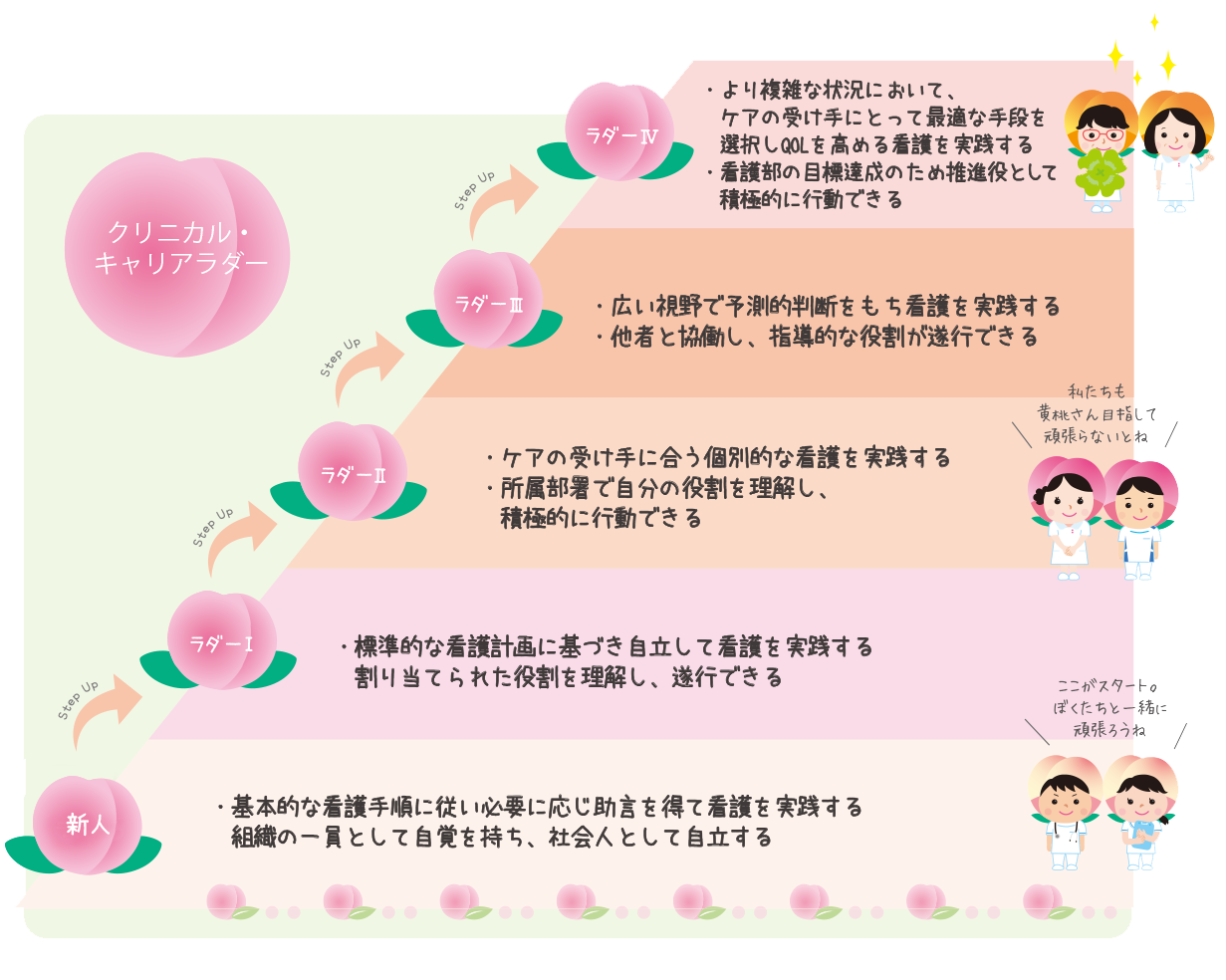 岡山ろうさい病院 看護部