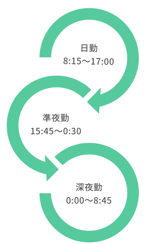 岡山ろうさい病院　看護部