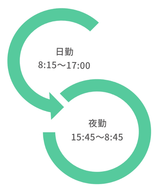 岡山ろうさい病院　看護部