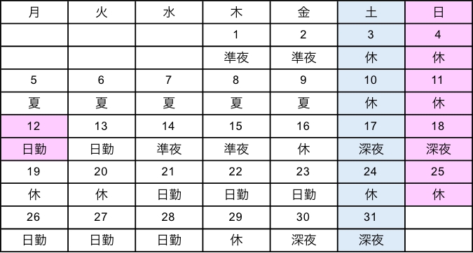 岡山ろうさい病院　看護部