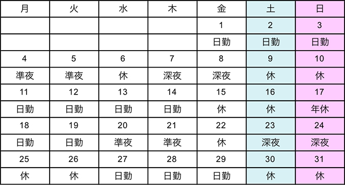 岡山ろうさい病院　看護部