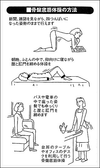 骨盤底筋体操の方法